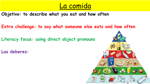Y9 SPANISH VIVA MODULE 3 : WHAT YOU EAT AND HOW OFTEN