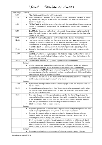 'Jaws' Timeline of events- minute specific