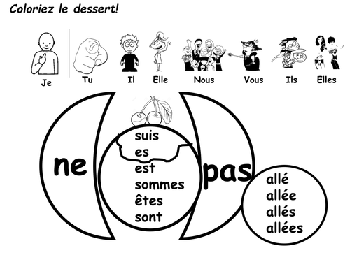 Primary French: Negatives with etre verb colouring in poster