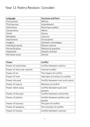 Aqa power and conflict poems pdf image