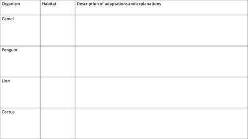 KS3 - Adaptations and Evolution topic