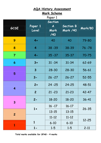 AQA History mark scheme