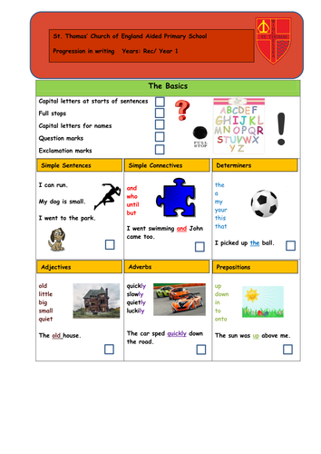 Progression in writing assessment Card (doubled sided) Grammar- Recption/Year1