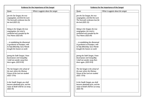 NEW AQA RELIGIOUS STUDIES GCSE 2016 - SIKHISM BELIEFS: EQUALITY