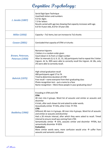 Cognitive Psychology Case Studies