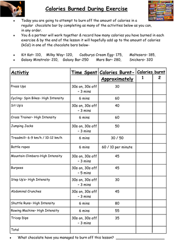 Calories burned during exercise worksheet