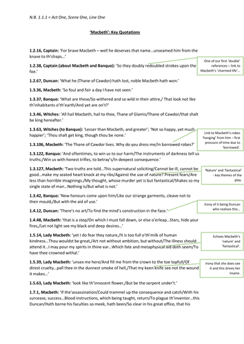 Macbeth Key Quotes Sheet Teaching Resources