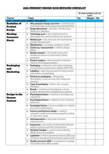 AQA Product Design GCSE Revision Checklist