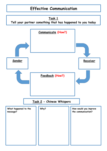 BTEC Lv2 Health and Social Care Unit 3- Effective Communication