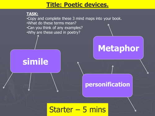 Introduction to Poetic Terms