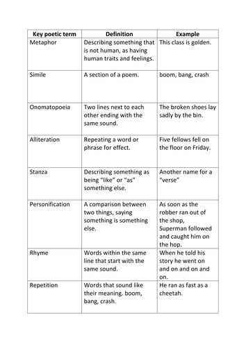 Poetic Devices Matching Task