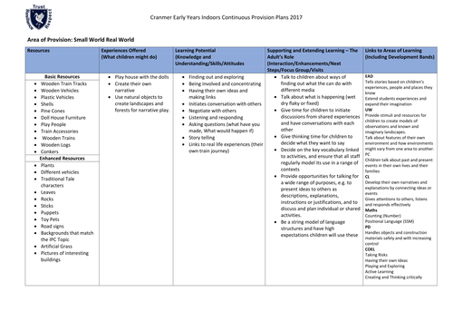 Continuous Provision Plans - all areas EYFS 40-60 RECEPTION with enhancement examples