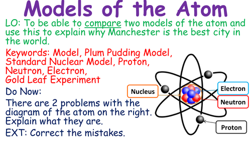 Rutherford, The Standard Model and Plum Pudding Model