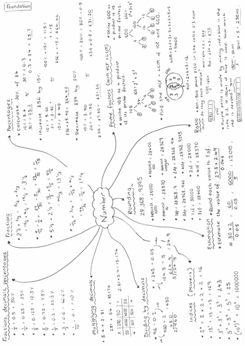 Revision notes for new spec. Foundation GCSE