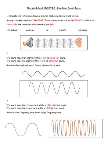 KS3 Introduction to sound
