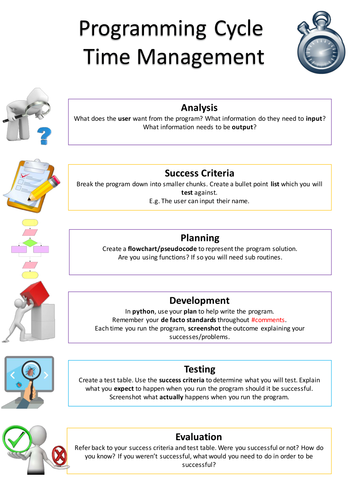 Programming Time Managment | Teaching Resources