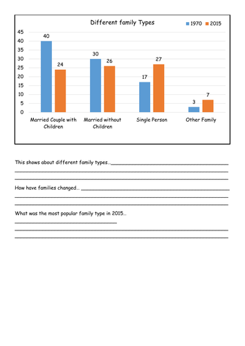How have Families Changed