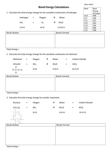 Bond energy in chemical reactions | Teaching Resources