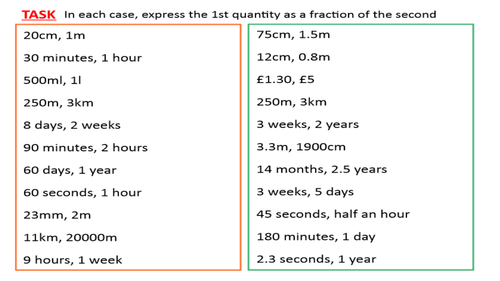 Expressing Quantities as Fractions