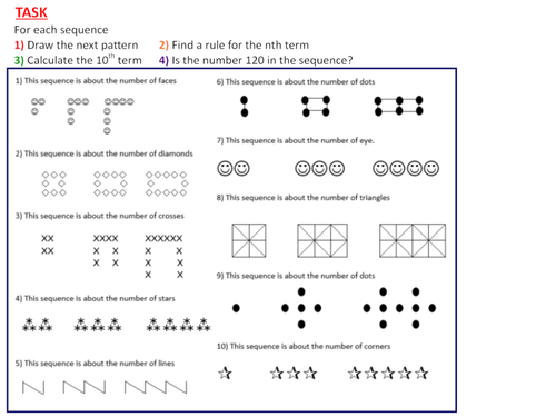 Finding And Applying Nth Term Teaching Resources 7828