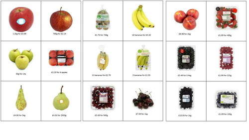 The Unitary Method and Money Conversions