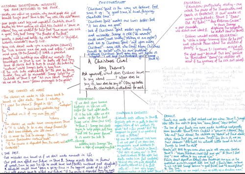 A Christmas Carol revision for GCSE