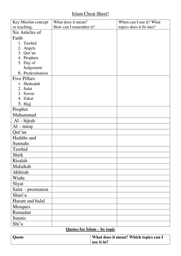 A Level Islam Cheat Sheet