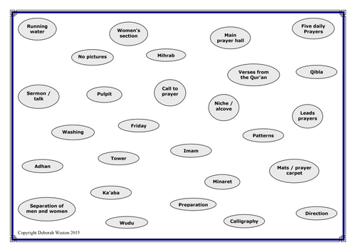 Islam Concept Mapping