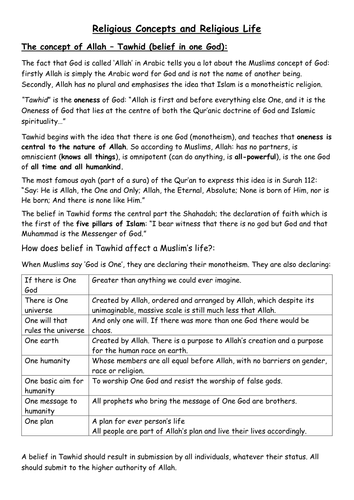 Concept of Allah Tawhid Bundle