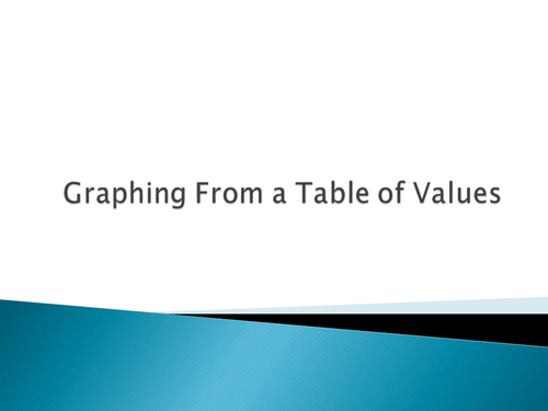 Graphing from a Table of Values Powerpoint