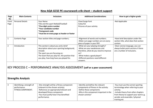 AQA GCSE PE coursework crib sheet (new spec 2016)