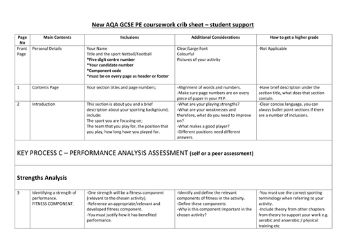 pe coursework evaluation