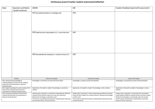 AQA A-Level 8 mark student self assessment