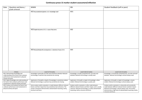 AQA A-Level 15 mark student self assessment