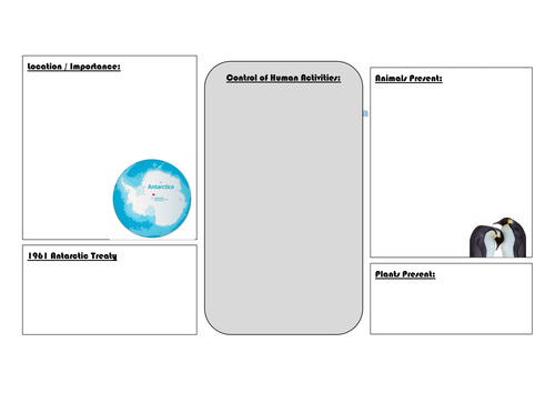 Conservation Management OCR A2 Biology