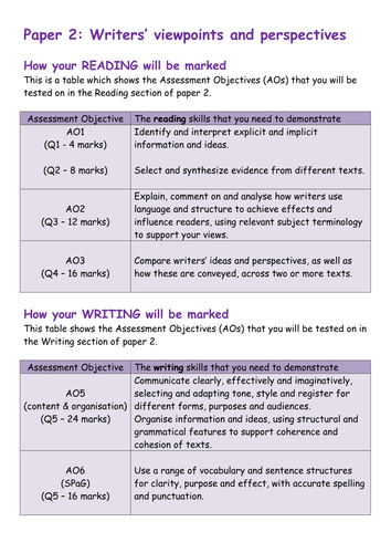 GCSE English Language Paper 2: Writers’ viewpoints and perspectives BREAKDOWN OF MARKS for AOs
