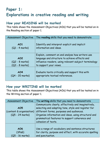 GCSE English Language Paper 1: Explorations in creative reading & writing BREAKDOWN OF MARKS for AOs
