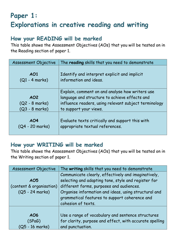 creative writing gcse paper 1