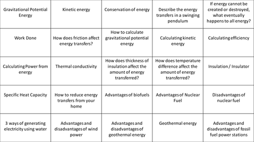 AQA Combined Science Physics 1 revision flashcards