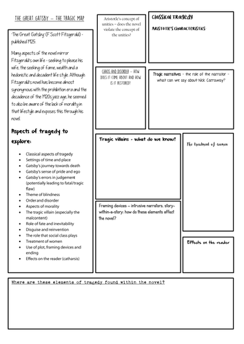 'The Great Gatsby' revision map (for AQA GCE Lit B Tragedy)