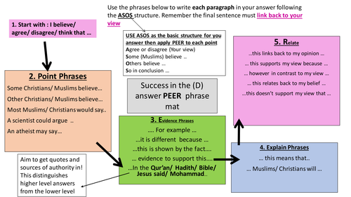Edexcel Beliefs in Action 9-1 New Spec.  Answering the D question mat