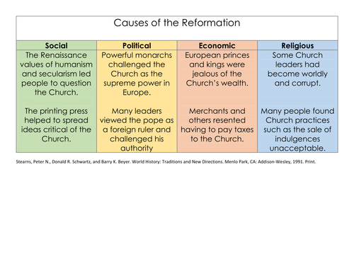 causes-of-the-reformation-slide-share