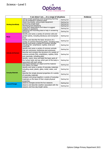 Years 1-6 Science Assessment Target Cards, 2014 National Curriculum