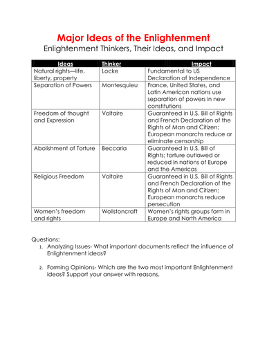 enlightenment thinkers chart