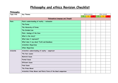 PLC AS Religious Studies Revision Checklist for OCR Philsosophy, Ethics and Christain Developments