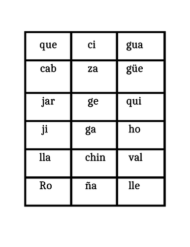 Spanish Pronunciation Practice Assessment and Pronunciation Chart