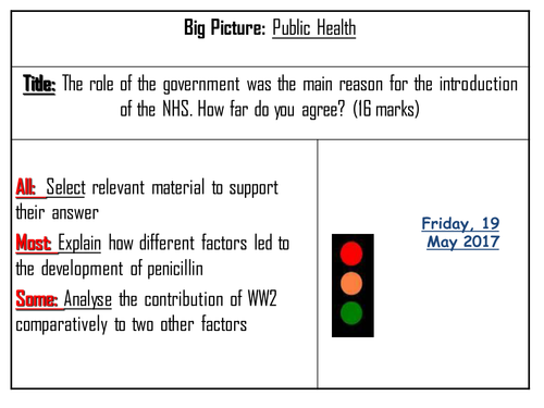 AQA 8145 Medicine - Introduction of the NHS