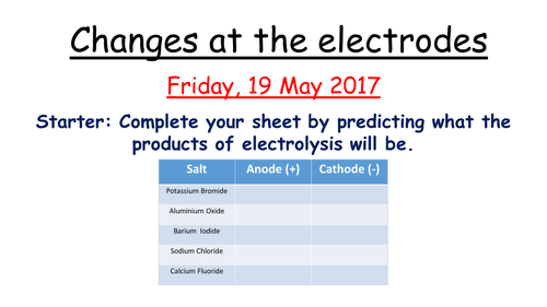 Electrolysis - Changes at the Electrodes
