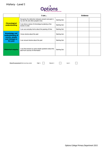 Year 1-6 History assessment target cards 2014 National Curriculum