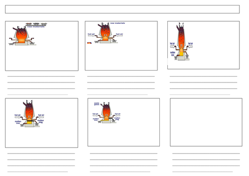 Lesson on extracting metal GCSE chemistry